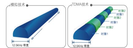 北峰為青海中發源時代廣場提供無線對講方案