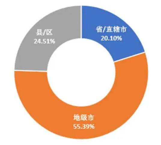 5G領銜新基建，政策環境是關鍵 ——我國地方5G政策環境分析