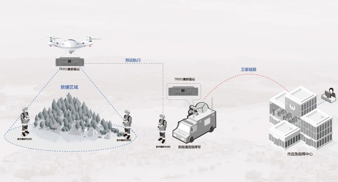 北峰創新無人機370MHz應急通信解決方案，化解“三斷”場景通信難題